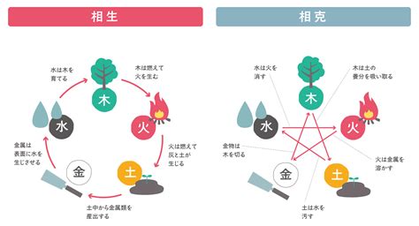 五行開運|風水の基本「陰陽五行説」とは